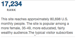 October 21st Quantcast rank for Gourmet Magazine